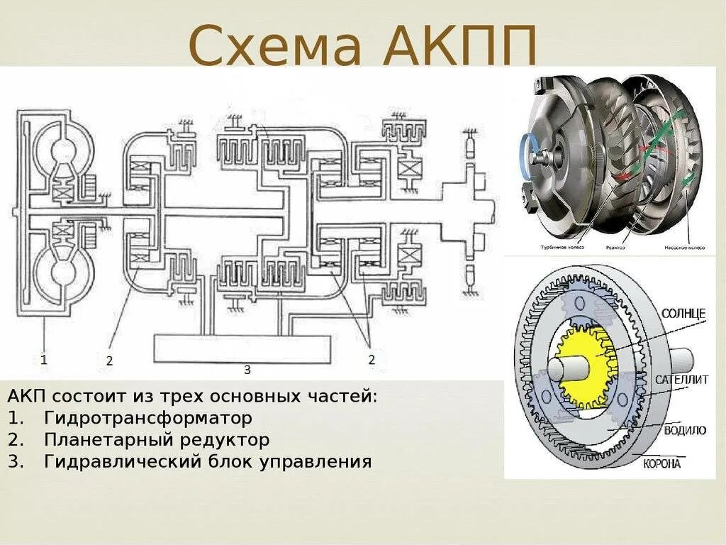 Как работает трансмиссия