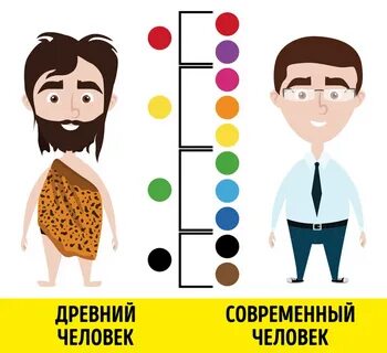 Одновременно видим по разному