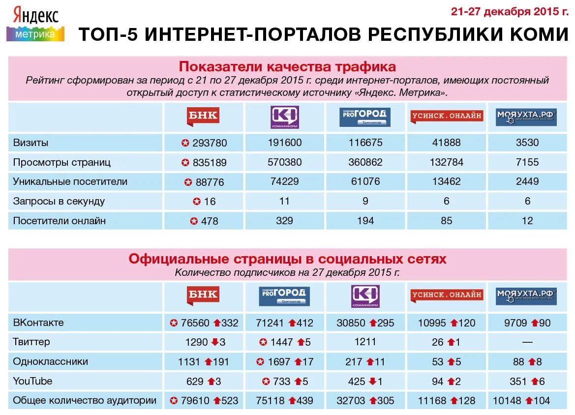 Усинск. Усинск коми. Завтра зарплата. Зп учителей в 2022. Индекс коми г усинск.