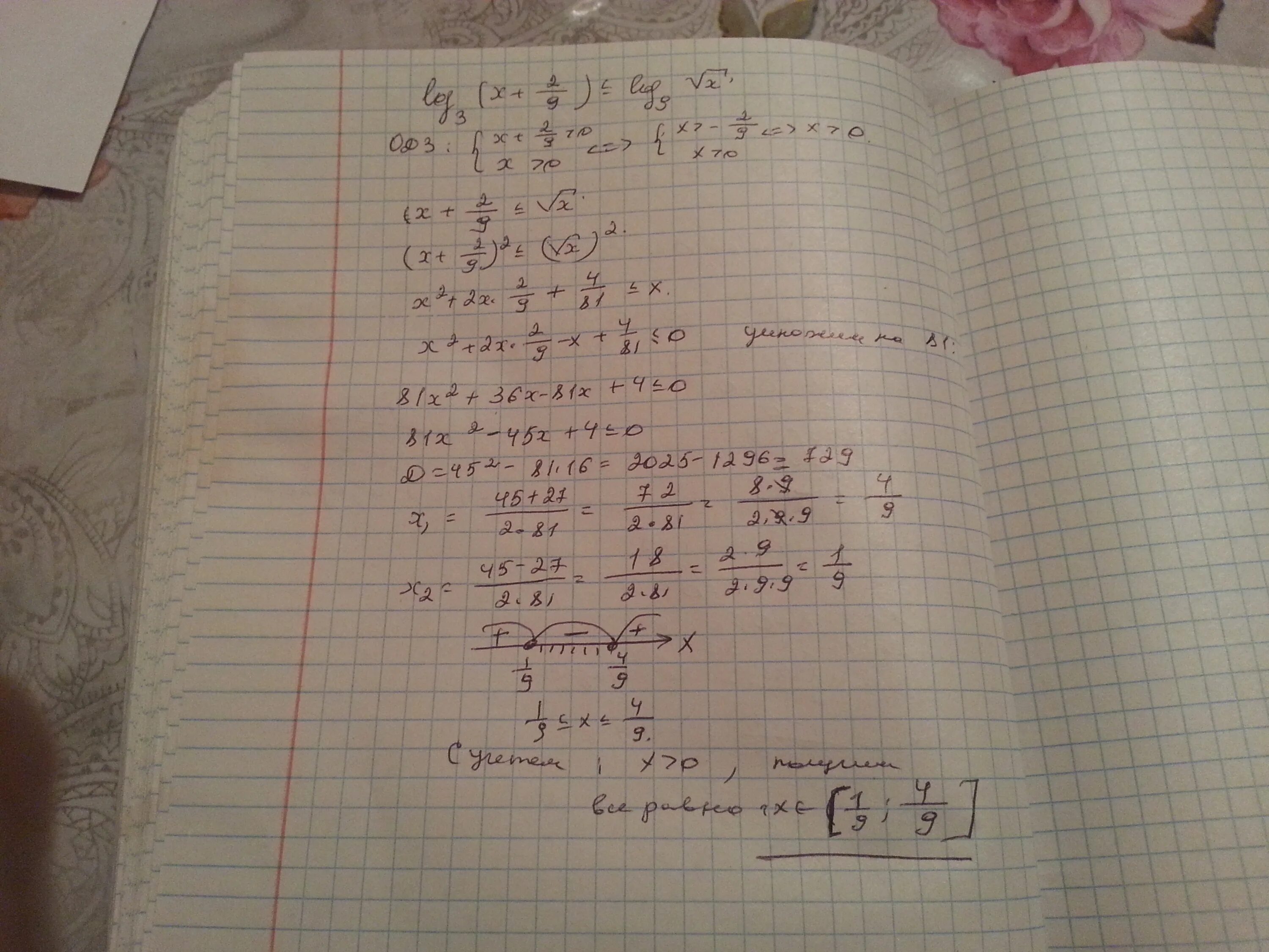 X log3 3x 9. Log(9*x^2) равно log6(1-2x). Корень 2x+3 меньше x. Корень x^2 +12x-9=2корень3x. Корень из 3х-2 меньше -2.