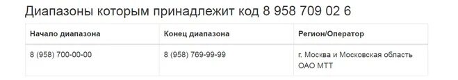 Чей оператор 958 и какой регион сотовой. Код оператора 958. 958 Что за оператор мобильной связи и регион какой. Код 958 регион и оператор. Код какого оператора мобильной связи 958.