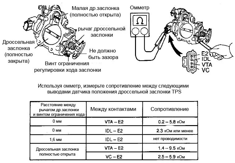 Датчик положения дроссельной заслонки напряжение. Схема соединения дроссельной заслонки. схема управления электронной дроссельной заслонкой. схема распиновка датчика дросселя. схема распиновки датчика дроссельной заслонки.