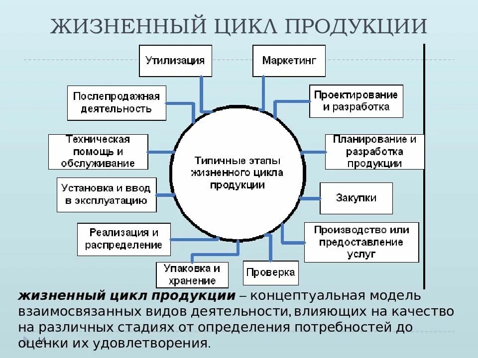 Оценка как элемент управления качеством