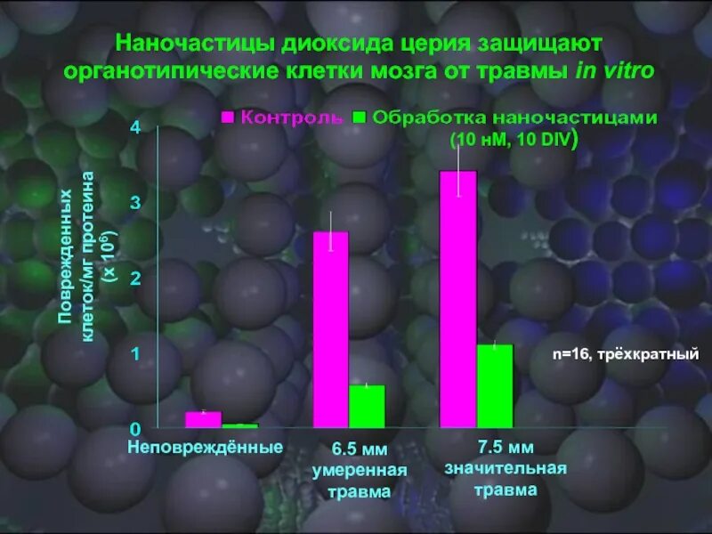 Наночастицы диоксида церия. Наночастицы CDS. Наночастицы диоксида титана. Наночастицы оксида церия классификация. Изотопы церия