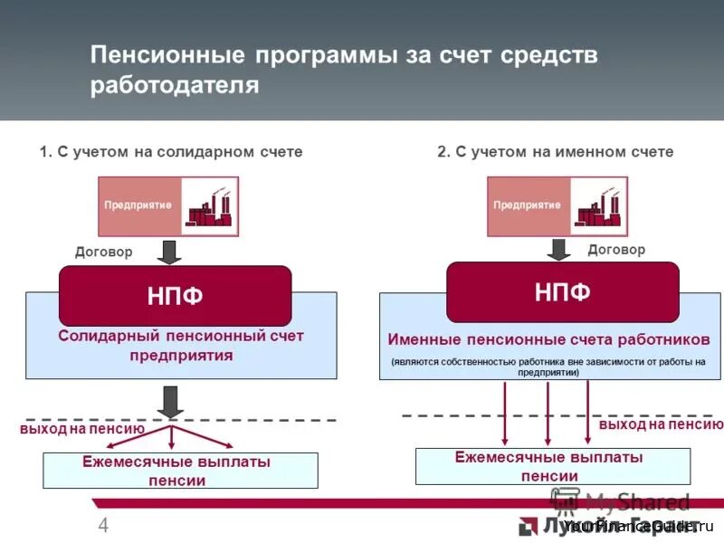 Дополнительный пенсионный счет