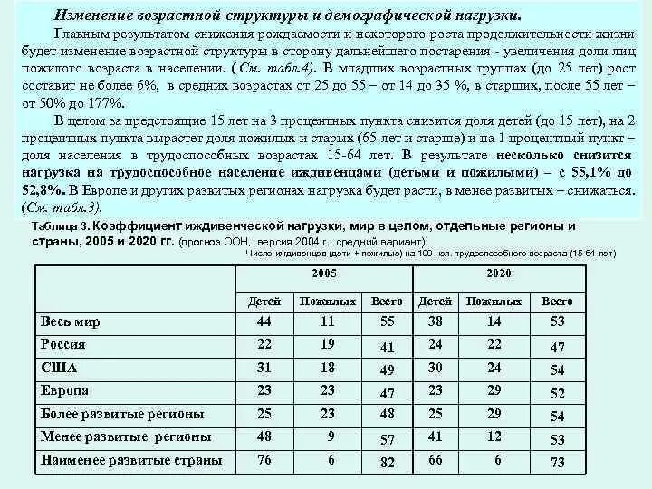 Какие различия по возрастному составу населения. Демографическая нагрузка на трудоспособное население. Возрастная структура формула. Демографическая нагрузка на трудоспособное население формула. Рост демографической нагрузки на трудоспособное население связан с:.