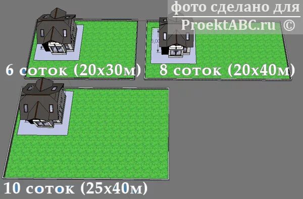 Стандартный участок. Размер участка 8 соток в метрах прямоугольный. Участок 6 соток Размеры. Участок 8 соток квадратный Размеры. Участок 5 соток Размеры.