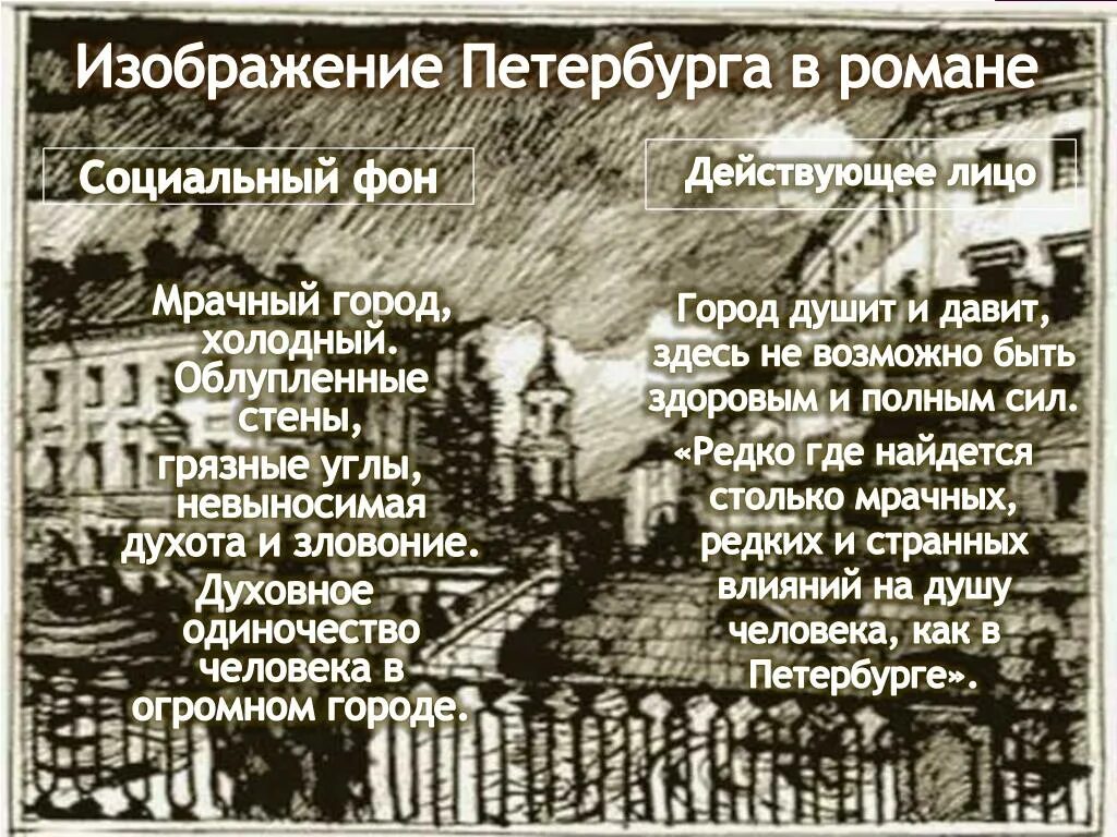 Петербург униженных и оскорбленных. Образ Петербурга в романе преступление и наказание. Петербург в романе Достоевского. Петербург Достоевского преступление и наказание. Мрачный Петербург Достоевского в романе преступление и наказание.