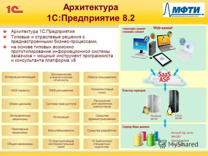 Программа 1 с это информационная система. Архитектура 1с предприятие 8.3. Архитектура платформы 1с предприятие. Архитектура платформы 1с предприятие 8.3. Архитектура информационной системы 1с предприятие.