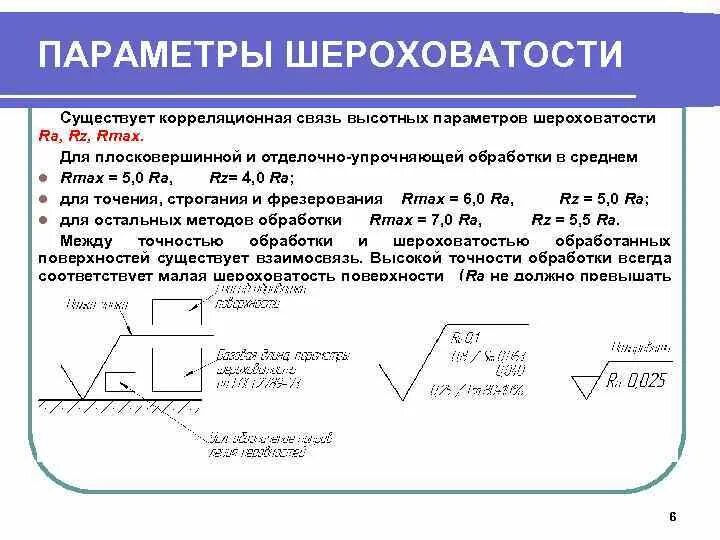 Параметр шероховатости rz. Формула расчета шероховатости поверхности. Шероховатость поверхности и способ обработки. RZ 20 шероховатость класс точности. Шероховатость 40 мкм.