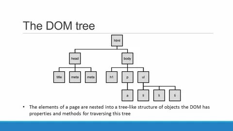 Nested path
