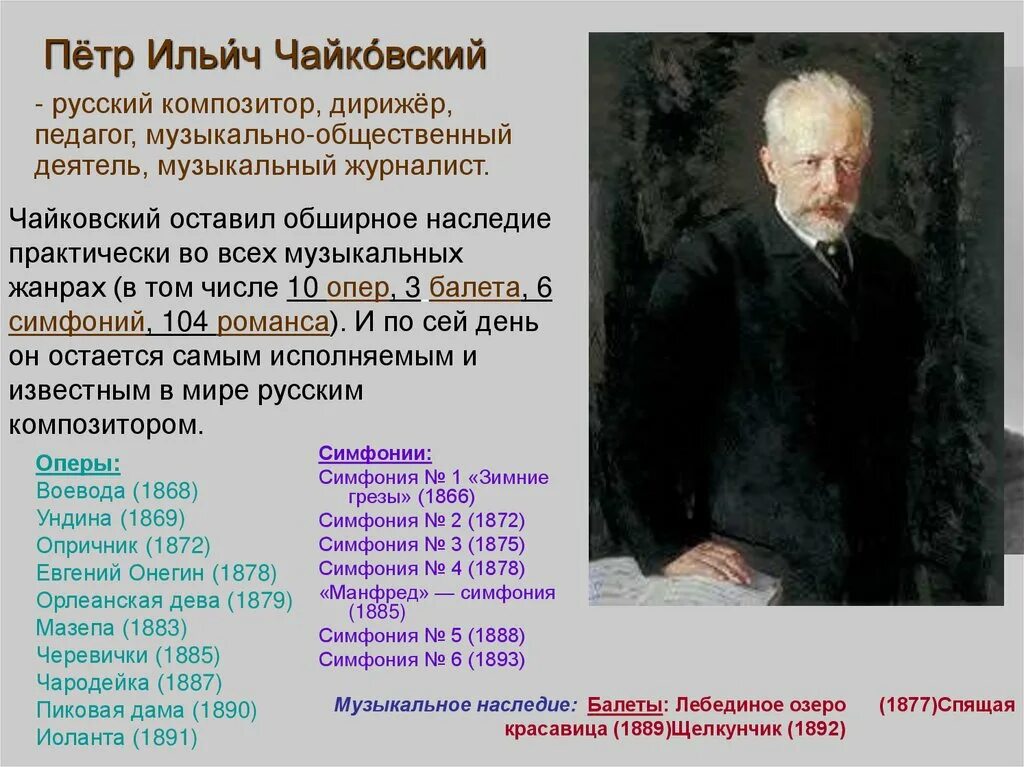 Самые известные композиторы 19. Чайковский самый известный композитор 19 века. Опера и композитор. Известные симфонии Чайковского.