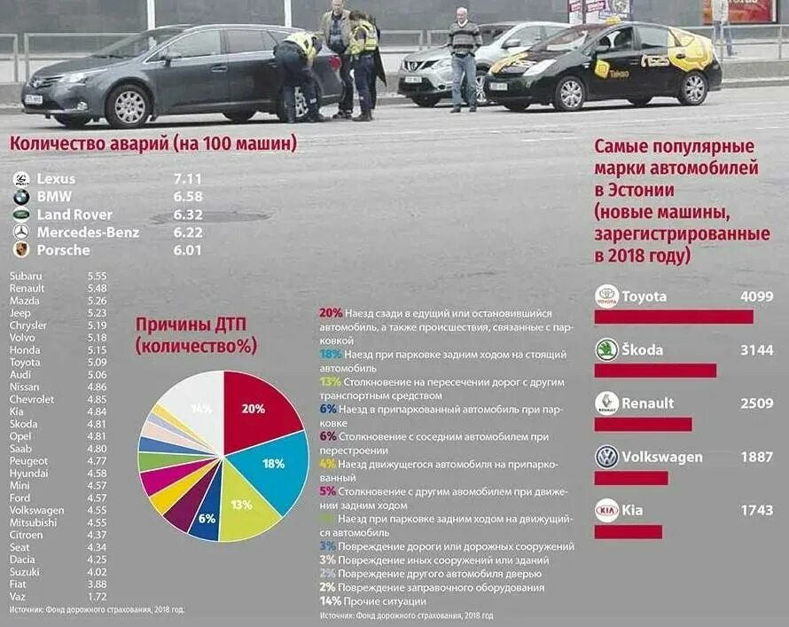 Машины краснодарский край. Статистика аварий в россии по маркам автомобилей. Автомобильный транспорт. Парк автомобилей. Статистика аварий на автомобиле.