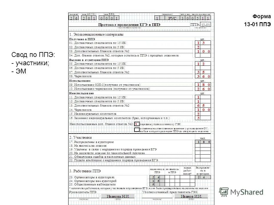 Форма ППЭ 1301. Форме ППЭ-13-01. Форма 14-01 ППЭ. Форма ППЭ 07.