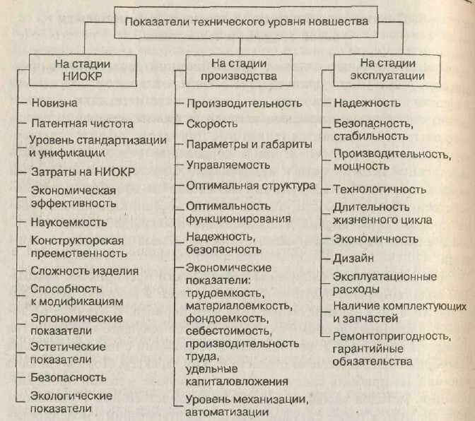 Показатели технического уровня. Показатели организационно-технического уровня. Показатели технического уровня производства. Показатели оценки технического уровня производства. Оценка уровня производства