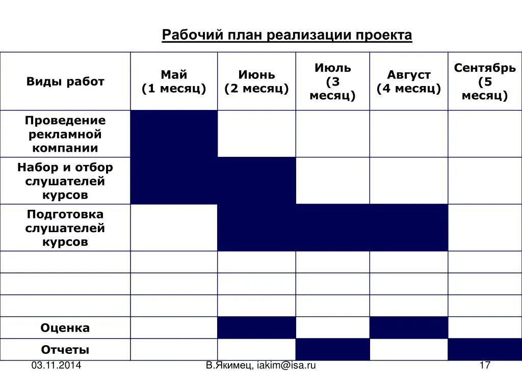 40 рабочий план