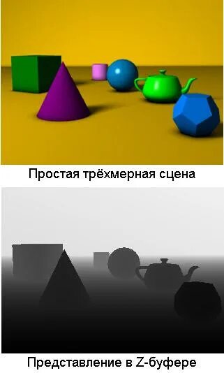 Z buffer. Z-буферизация. depth buffer. метод z буфера. z-буфер (буфер глубин).