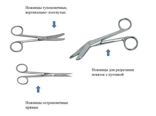 Нет троих ребят обеих сестер четверо ножниц. Виды хирургических ножниц. Как правильно ножницы медицинские. Хирургические ножницы виды и названия. Нерабоче положение хирургические ножницы.