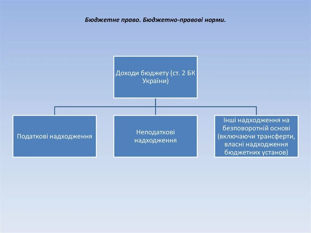 бюджетное право в системе финансового права рф. бюджетное право план. бюджетное право план. бюджетное право презентация. бюджетное право презентация.