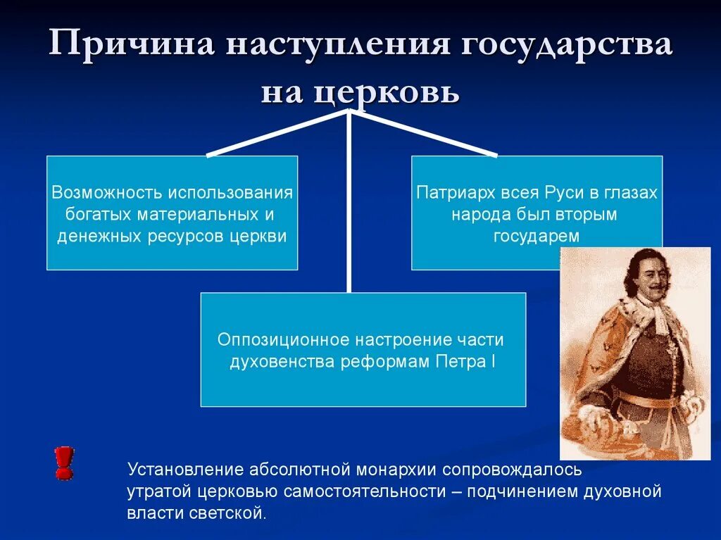 Какие изменения произошли в рф. Абсолютная монархия в России при Петре 1. Причины наступления государства на Церковь. Взаимоотношения между государством и Церковью. Влияние церкви на государство.