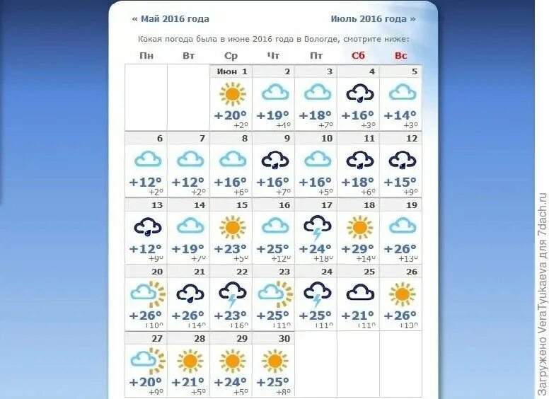 Погода в вологде на 10 дней 2024. Погода в Вологде. Гисметео Вологда. Архив погоды Вологда. Погода в Вологде сегодня.