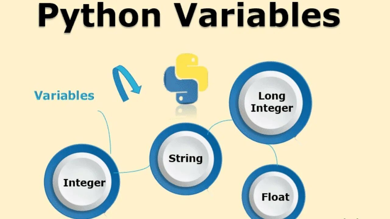 Follow python. In python. variables in python. mutable python. python reference variables.