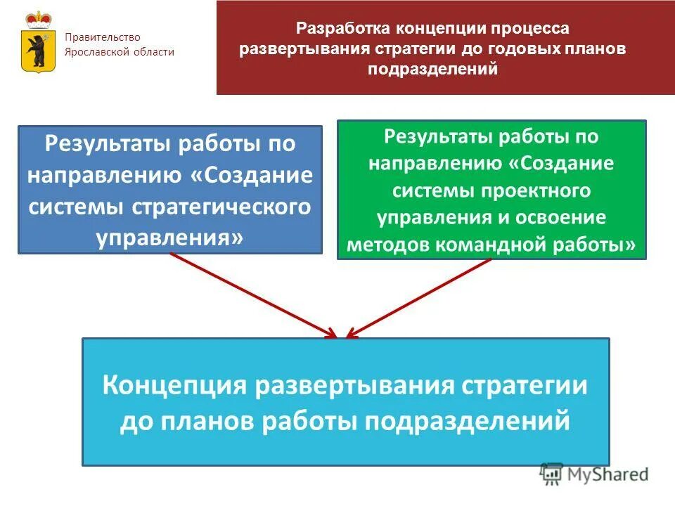 проектное управление в органах исполнительной власти. цели внедрения проектного управления в органах власти. проектная деятельность в органах власти. методология проектного управления в государственном секторе. проектное управление в исполнительных органах.