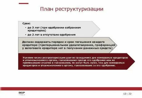 Банкротство реструктуризация отзывы