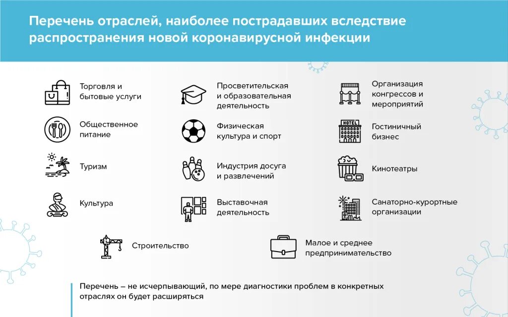 Наиболее пострадавшие сферы бизнеса от коронавируса. Какие сферы экономики больше всего пострадают от гос и. Организации наиболее пострадавшие. Наиболее пострадавшие сферы бизнеса от коронавируса. Схема пострадавших отраслей экономики в результате пандемии.