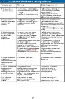 Причины неисправности кондиционера