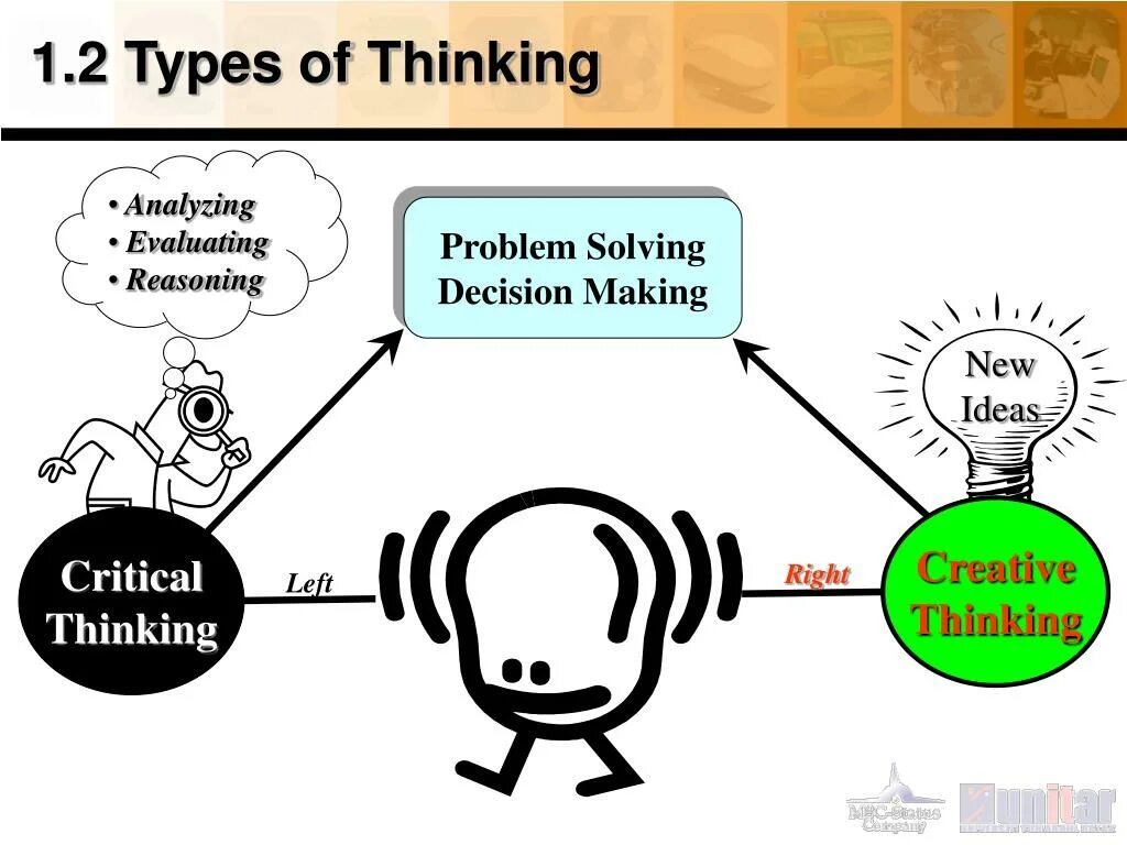 Types of thinking. Critical thinking and problem solving. Types of Creative thinking. Решение проблемы.
