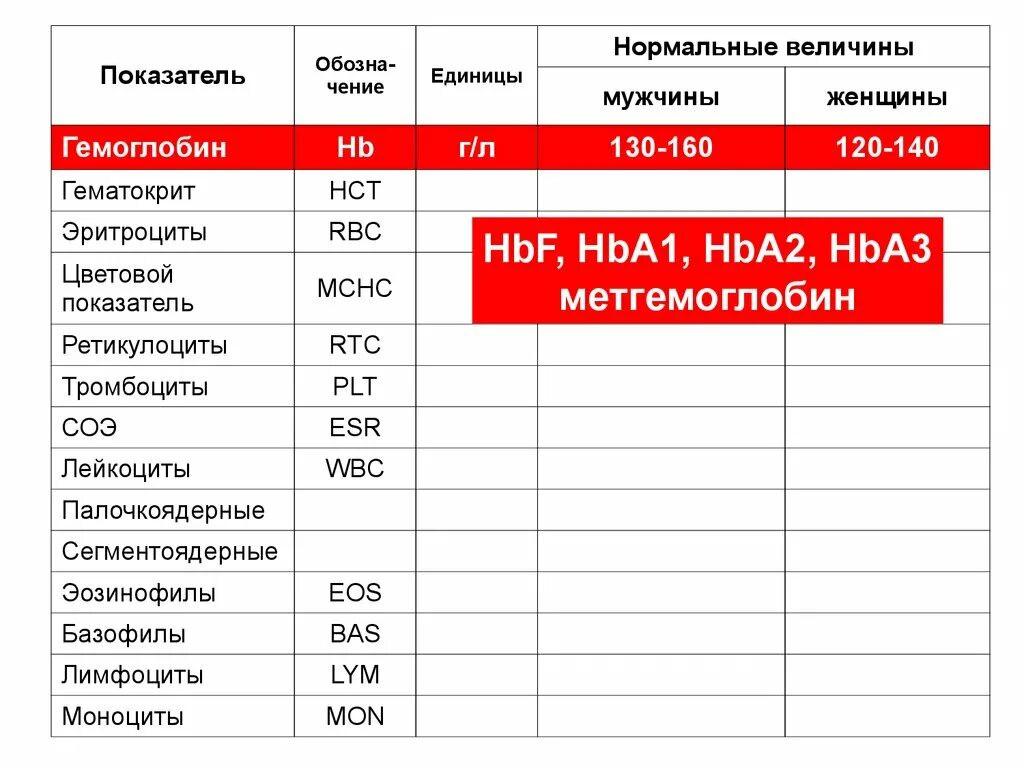 Метгемоглобин норма у мужчин по возрасту таблица Острые отравления угарным газом. Лекция 6 online presentation
