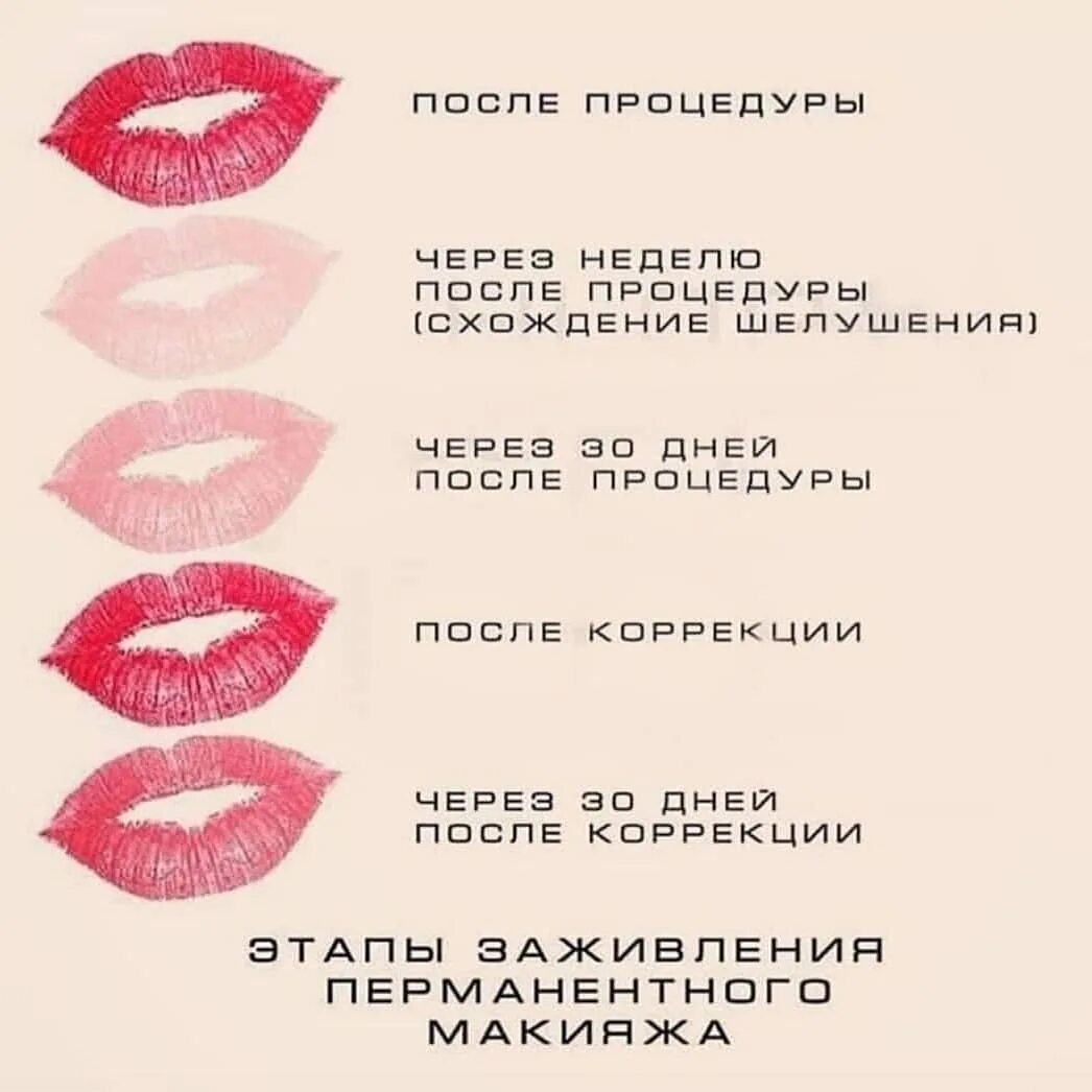 Памятка перманент губ. Перманентный макияж губ рекомендации после процедуры. Перманентный макияж губ рекомендации. Перманентный макияж. Перманентный макияж губ рекомендации.