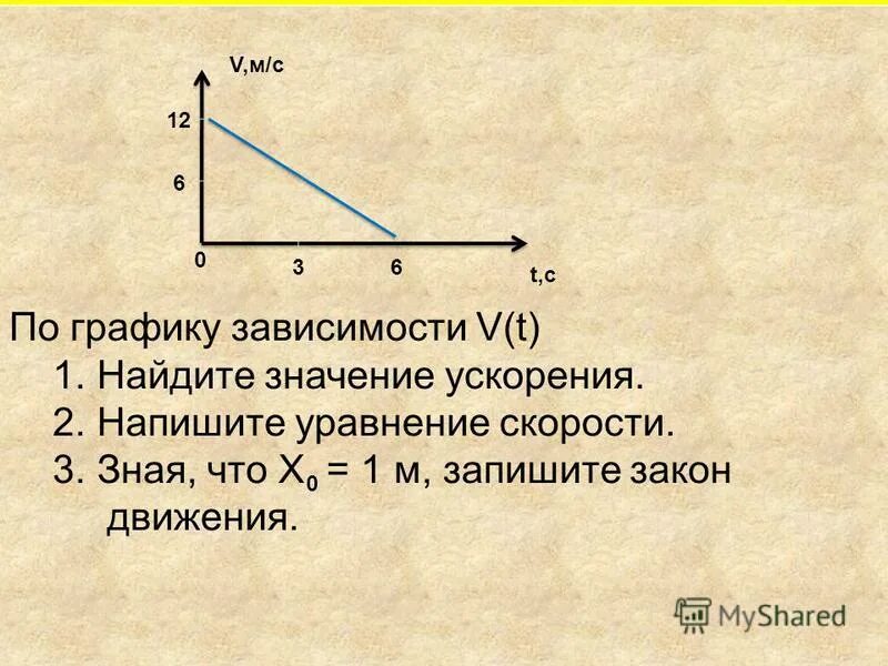 Зависимость s от x. График зависимости. Записать уравнение скорости по графику. Написать уравнение скорости по графику. Напишите уравнение скорости.