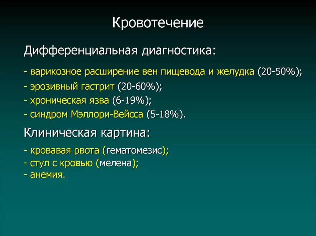 Кровотечение пищевода мкб