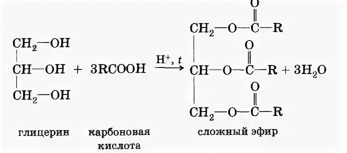 Уксусная кислота плюс глицерин реакция. Взаимодействие глицерина с уксусной кислотой. Глицерин и уксусная кислота реакция. Этерификация глицерина уксусной кислотой. Глицерин 3 уксусная кислота