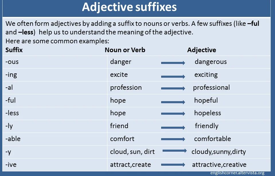 Adjectives суффиксы. Noun суффиксы. Verbs суффиксы. Adjective affixses. Some of the most common