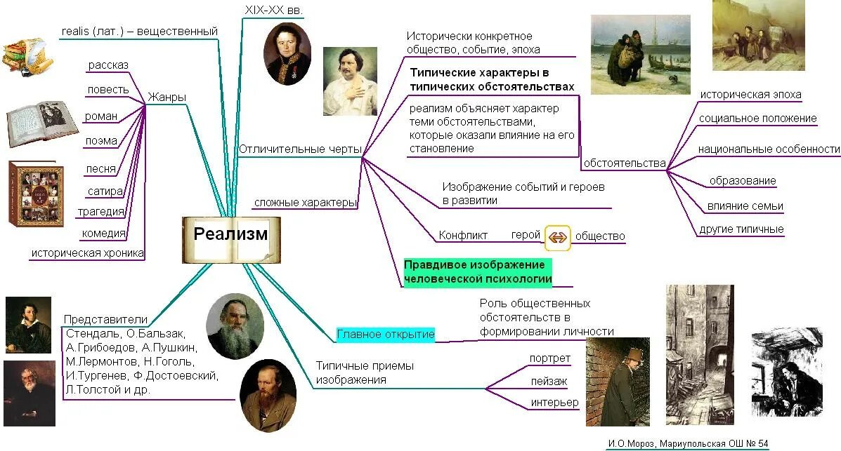 Интеллект литература. Интеллект карта по биографии пушкина. ментальная карта жизнь лермонтова. ментальная карта по лермонтову. ментальная карта михаила юрьевича лермонтова.