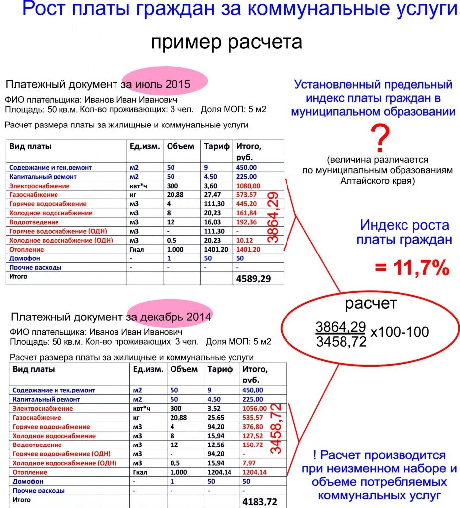 Изменение размера платы