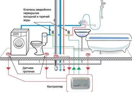 Управления водоснабжением