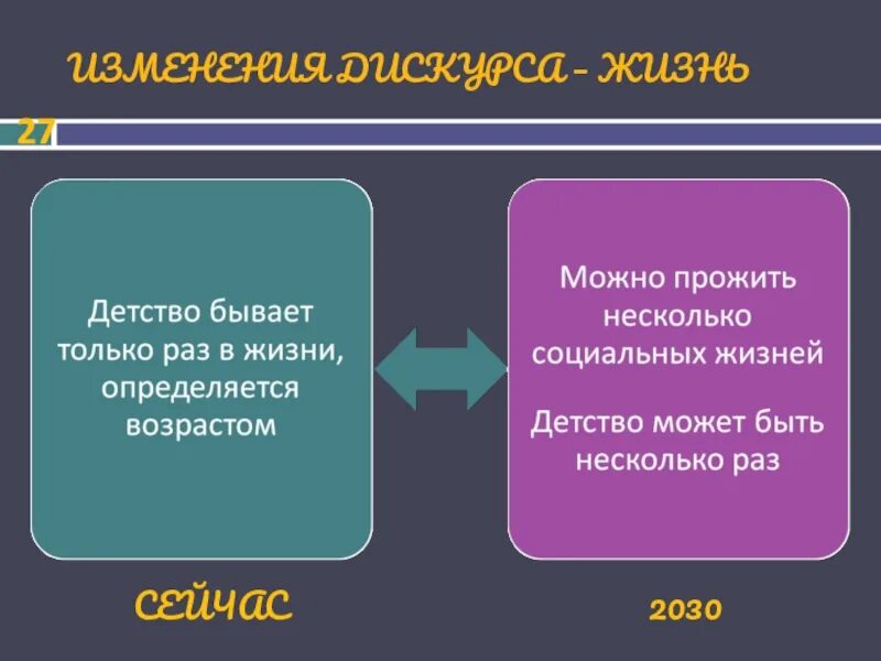 Форсайт проект детство 2030. Детство 2030 чипизация детей. Форсайт проект детство 2030. Алина радченко общественная палата. Детство 2030 дорожная карта.