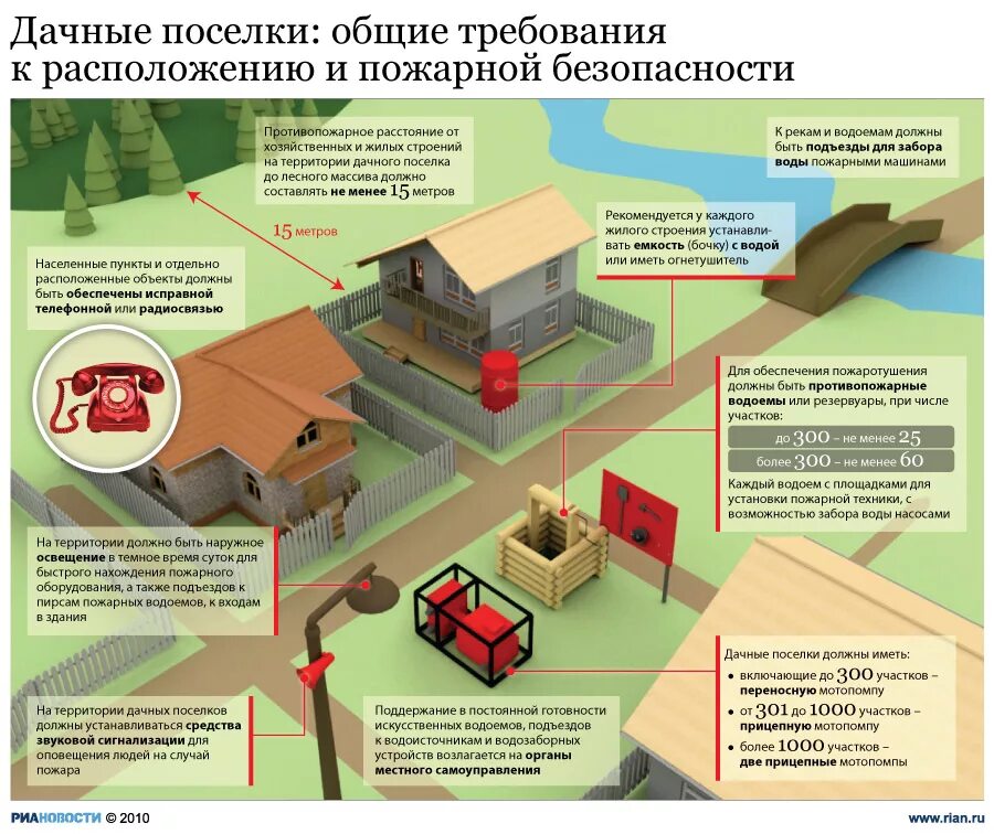 Проход общего пользования