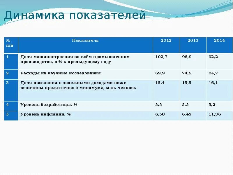 Экономическая безопасность 2020. Показатели экономической безопасности государства в РФ. Критерии экономической безопасности государства. Критерии и индикаторы экономической безопасности. Индикаторы экономической безопасности государства.