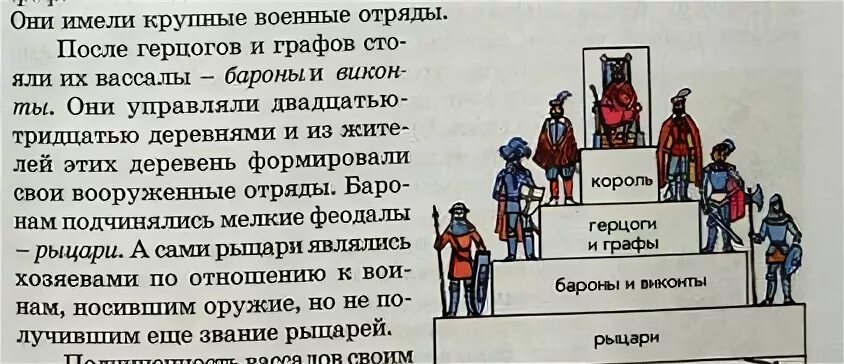 Вассал государство. Феодальная лестница. Барон вассал рыцаря. Феодальная лестница Виконт. Старшим вассалом в феодальной лестнице.