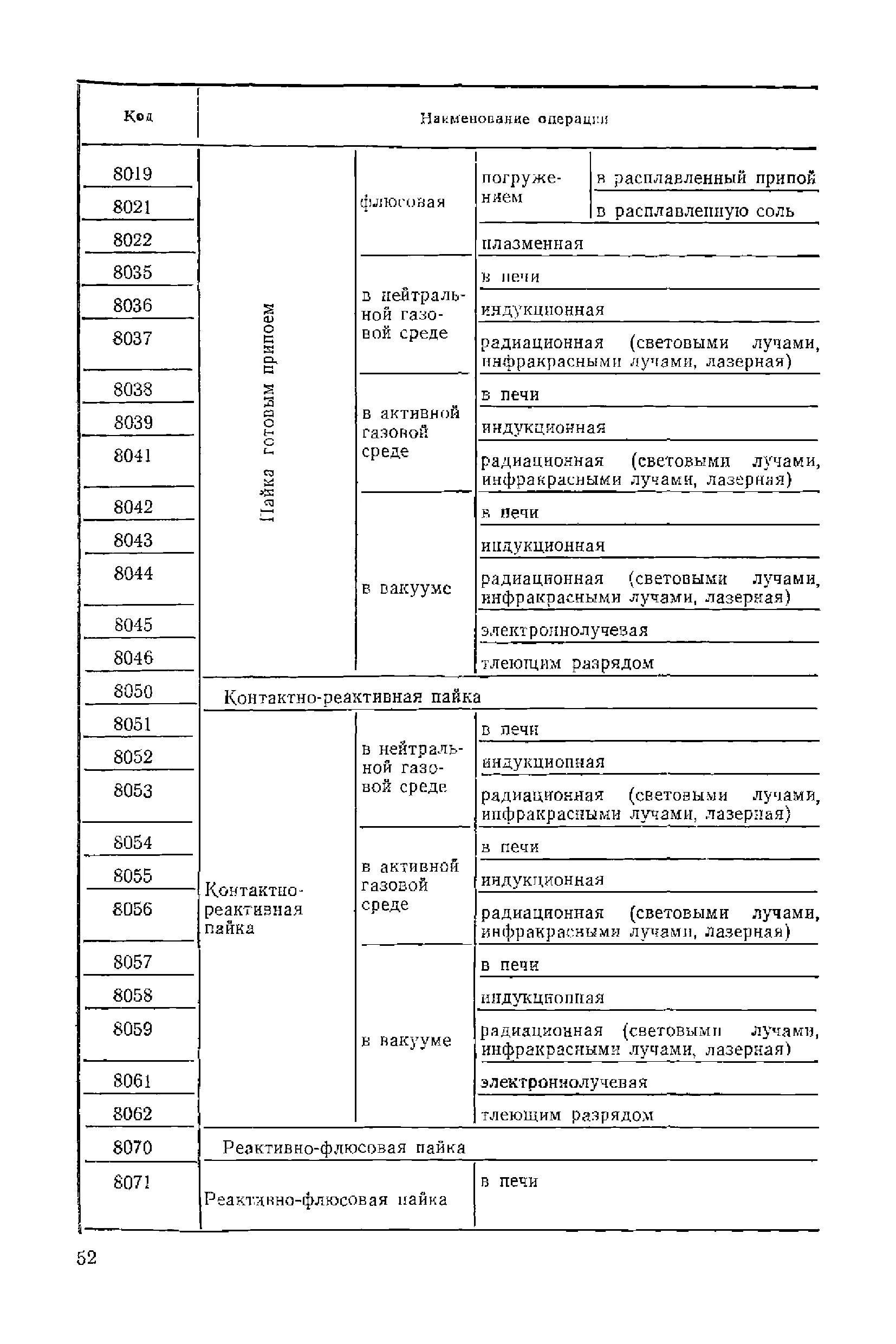 коды операций в машиностроении. шифры операций в машиностроении. коды технологических операций по классификатору. классификатор технологических операций машиностроения и приборостроения. код контрольной операции в машиностроении.