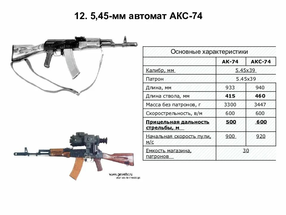 Автомат технические. Акс-74у автомат ТТХ. Калибр автомата акс 74 у. Прицельная дальность автомата акс-74у. ТТХ акс-74у 5.45.