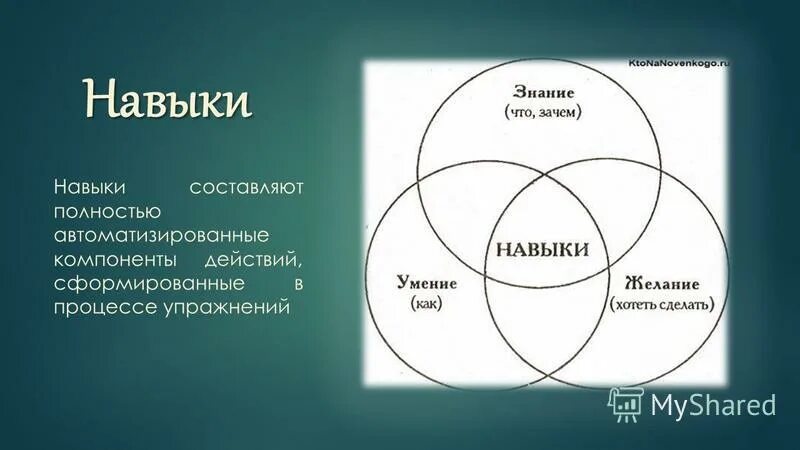 Соотнесите понятия и их содержание. Соотнесите понятия и их содержание