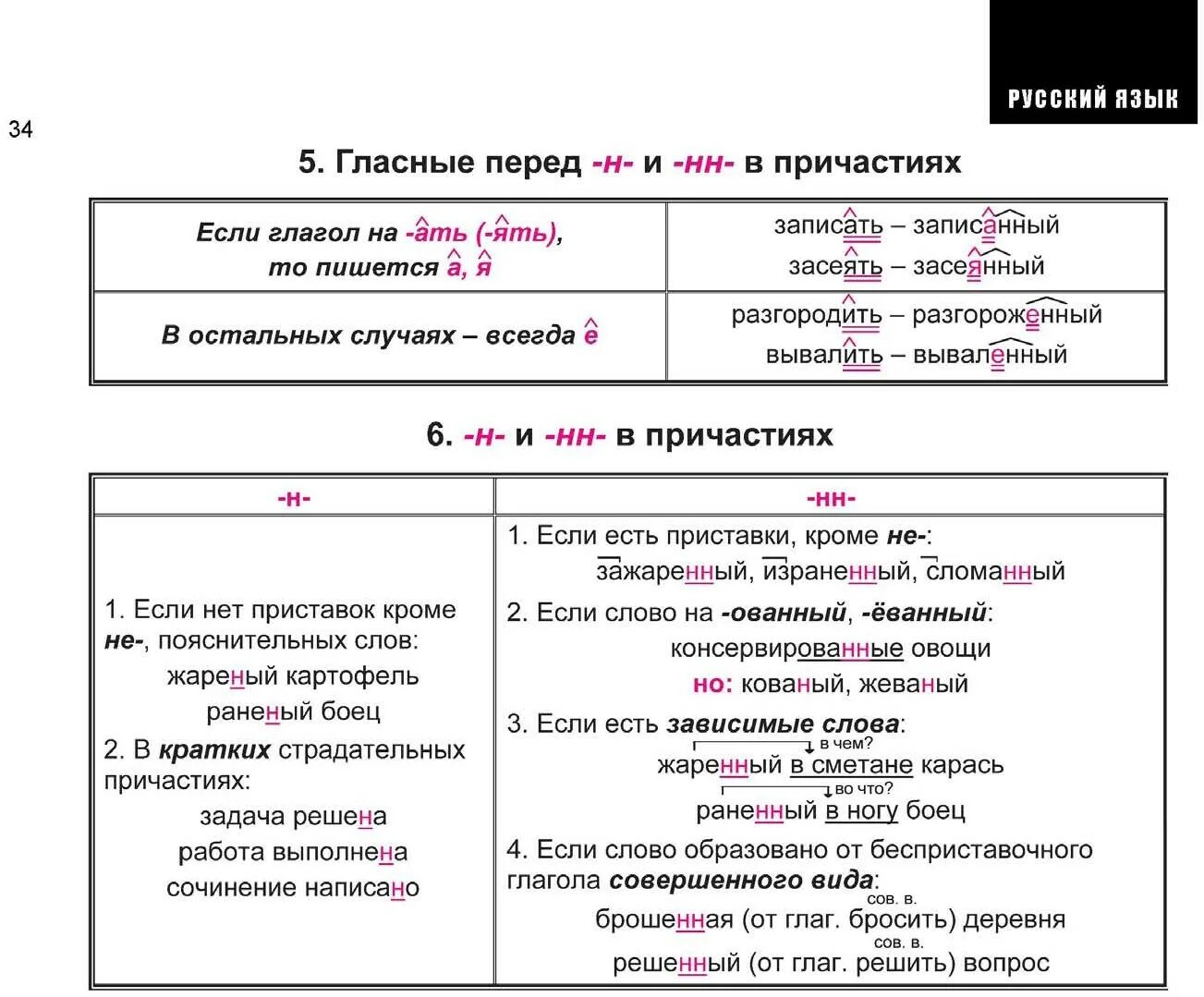 Правописание причастий н НН В причастиях. Правописание н и НН В причастиях таблица. Н НН В причастиях и деепричастиях правило. Правила н и НН В причастиях. Суффиксы причастий нн в форме