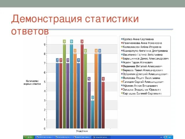 Урок статистика 10 класс. Использование статистики на уроках. Статистика на уроках истории. Статистика ответов. Школы статистики.