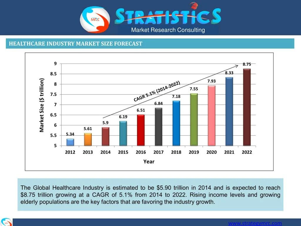 2020 Люди известные Market research. Health Report. Market research excel. Market research is Vital.